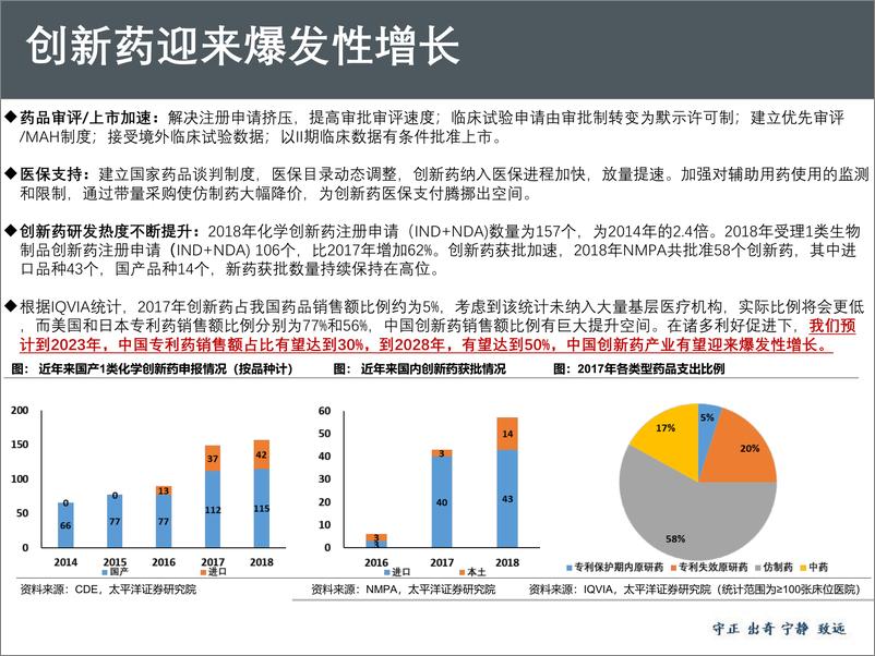 《医药行业科创板专题：制度创新助推研发型企业价值重估-20190720-太平洋证券-93页》 - 第8页预览图