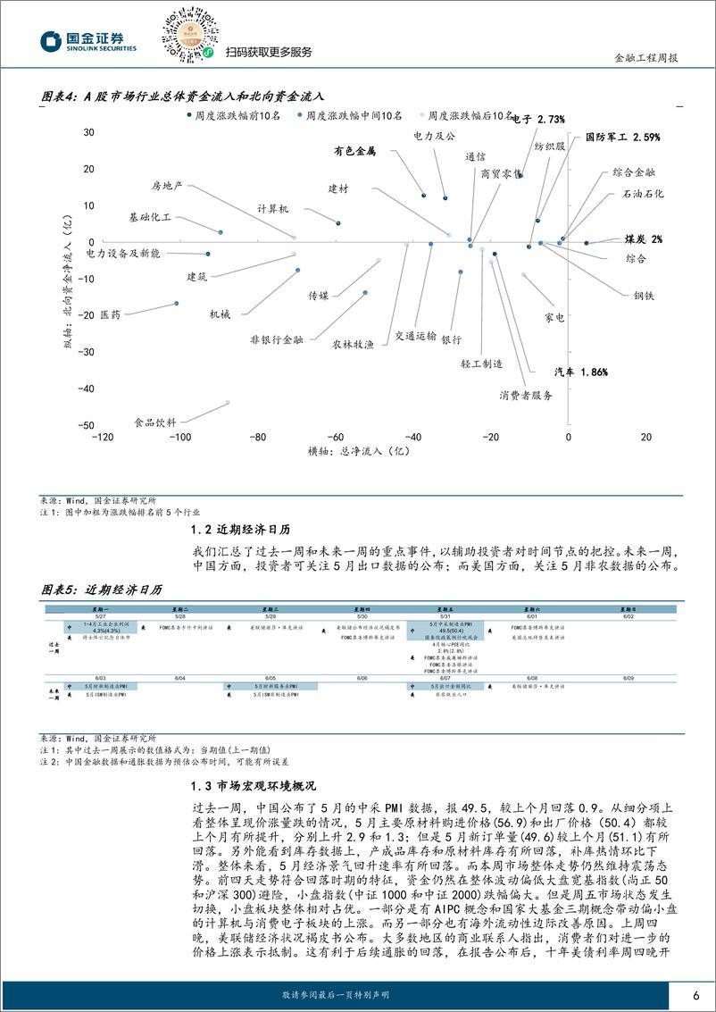 《量化观市：哑铃策略当前还是最佳配置方案吗？-240603-国金证券-16页》 - 第6页预览图