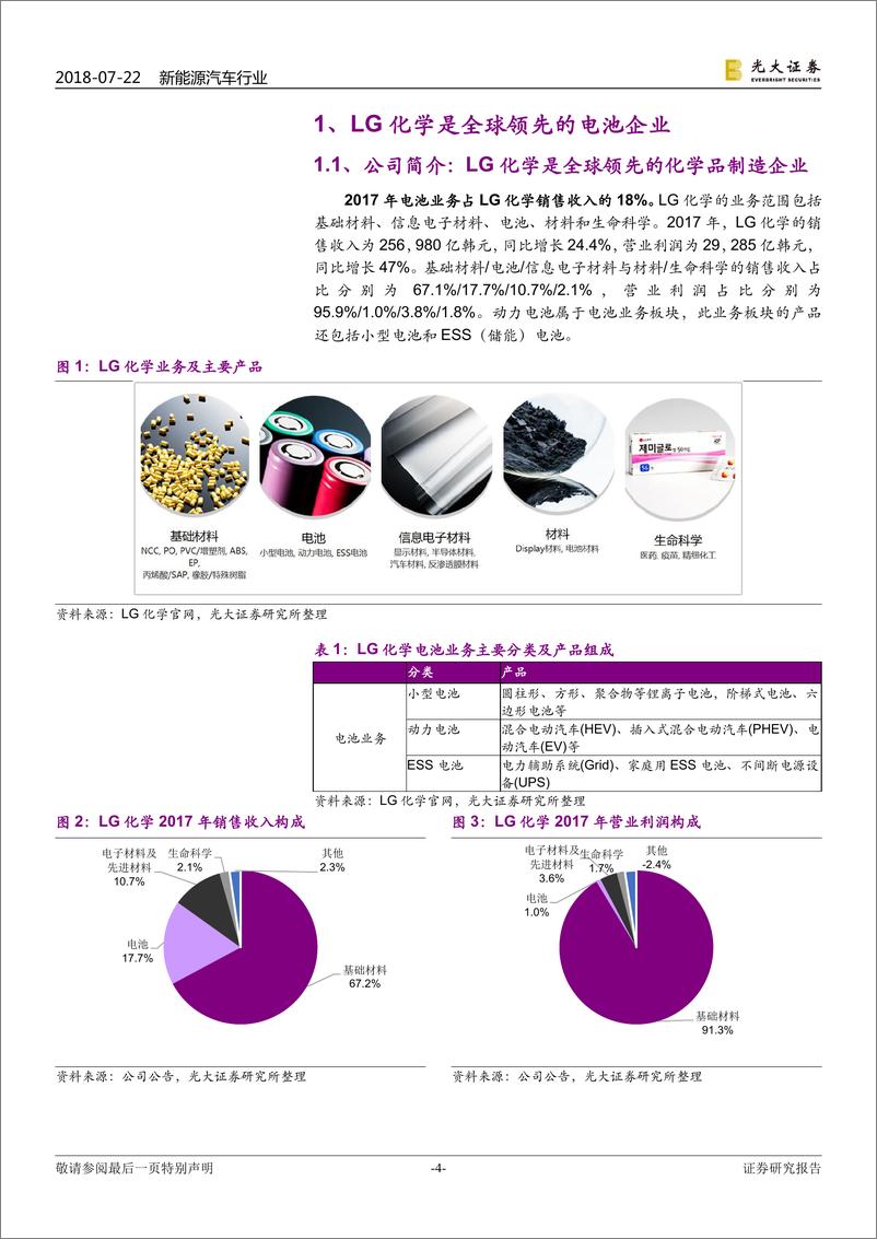 《LG化学动力电池：全球布局的软包电池龙头》 - 第4页预览图