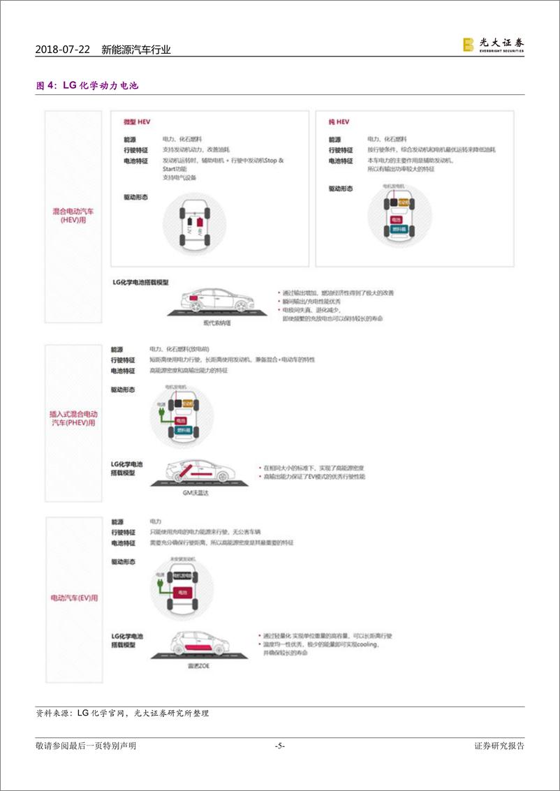 《LG化学动力电池：全球布局的软包电池龙头》 - 第5页预览图
