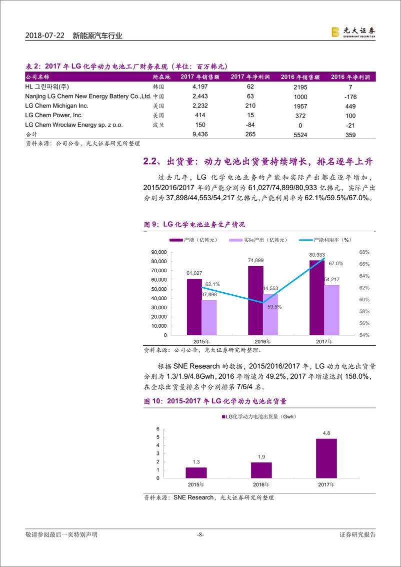 《LG化学动力电池：全球布局的软包电池龙头》 - 第8页预览图