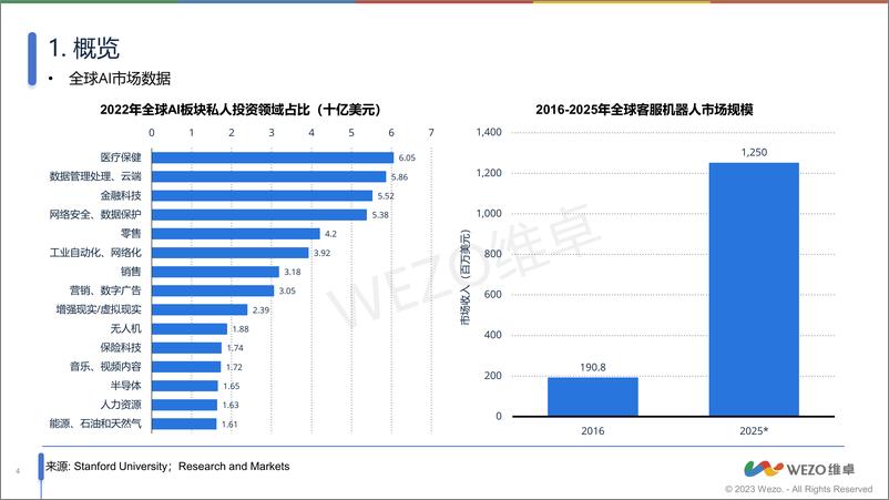 《AI与XR对电商行业影响调查报告-42页》 - 第4页预览图