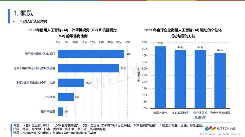 《AI与XR对电商行业影响调查报告-42页》 - 第6页预览图