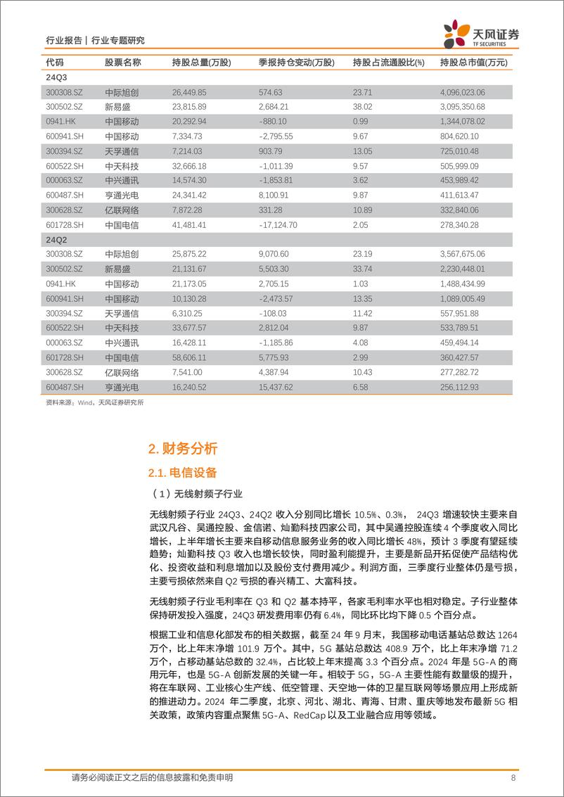 《通信行业专题研究：AI新动能带动行业增长加速，看好通信行业延续高景气逐季度加速增长-241114-天风证券-31页》 - 第8页预览图