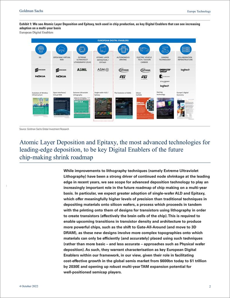 《Europe Technolog Atomic Layer Depositio Digital Enabler for the evolution of advanced semiconductors; initiate on ASMI at...(1)》 - 第3页预览图