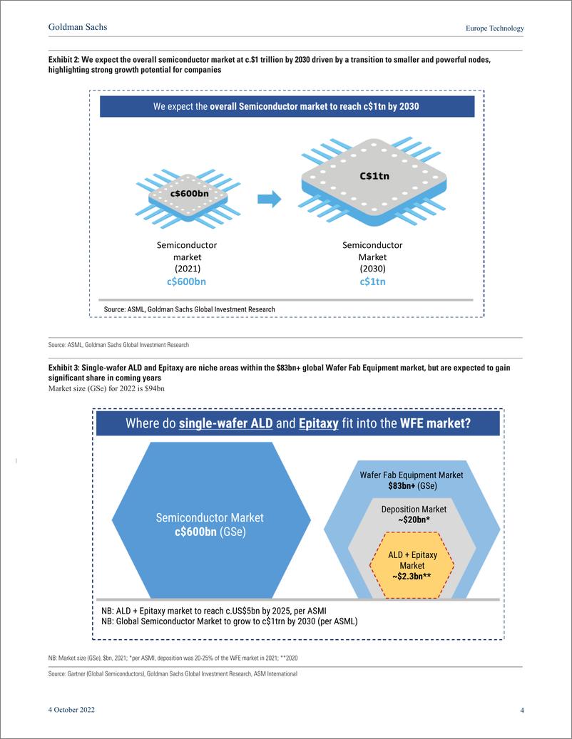 《Europe Technolog Atomic Layer Depositio Digital Enabler for the evolution of advanced semiconductors; initiate on ASMI at...(1)》 - 第5页预览图