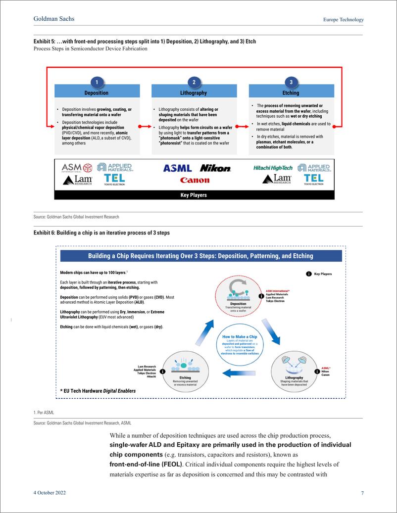 《Europe Technolog Atomic Layer Depositio Digital Enabler for the evolution of advanced semiconductors; initiate on ASMI at...(1)》 - 第8页预览图