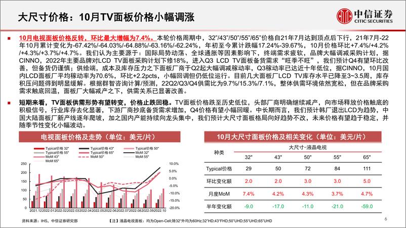 《面板行业深度追踪系列第40期（2022年10月）：厂商稼动率低位运行，TV面板价格小幅回暖-20221215-中信证券-22页》 - 第7页预览图