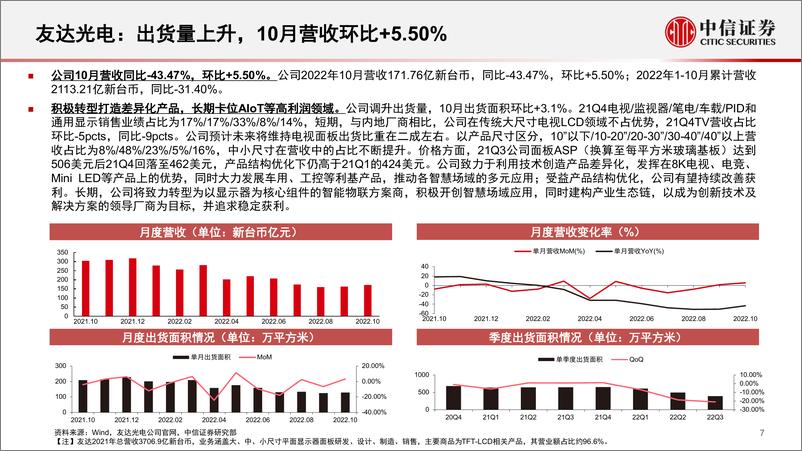 《面板行业深度追踪系列第40期（2022年10月）：厂商稼动率低位运行，TV面板价格小幅回暖-20221215-中信证券-22页》 - 第8页预览图