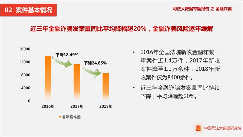 《中国司法大数据研究院-金融诈骗司法大数据专题报告(2016.1-2018.12)-2019.4-11页》 - 第5页预览图