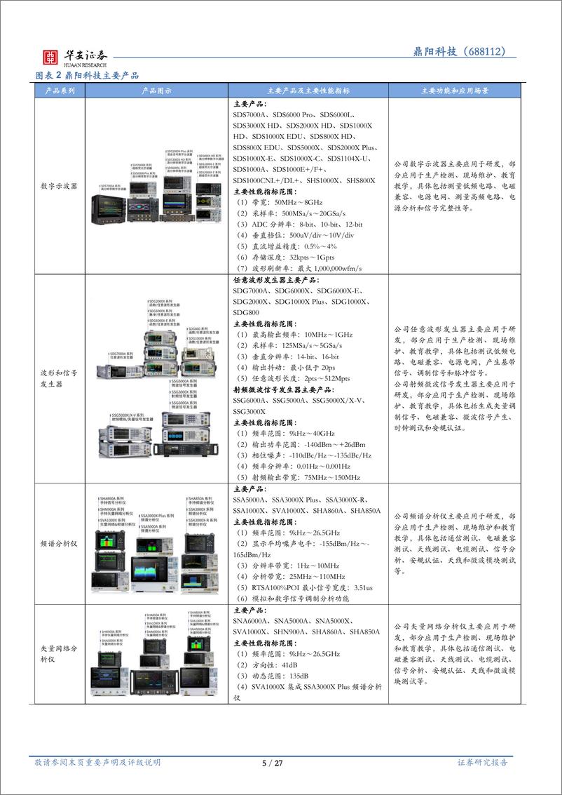 《鼎阳科技(688112)高端化加速国产替代，营销网络布局全球-241121-华安证券-27页》 - 第5页预览图