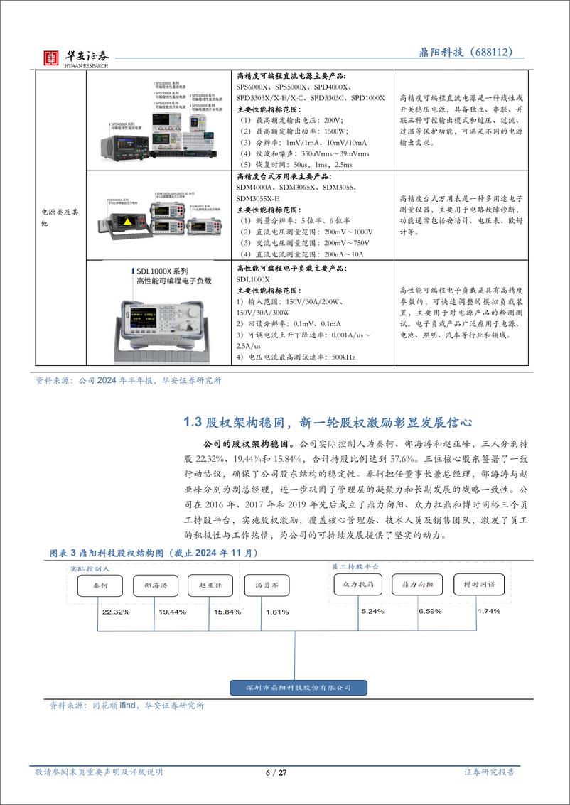 《鼎阳科技(688112)高端化加速国产替代，营销网络布局全球-241121-华安证券-27页》 - 第6页预览图