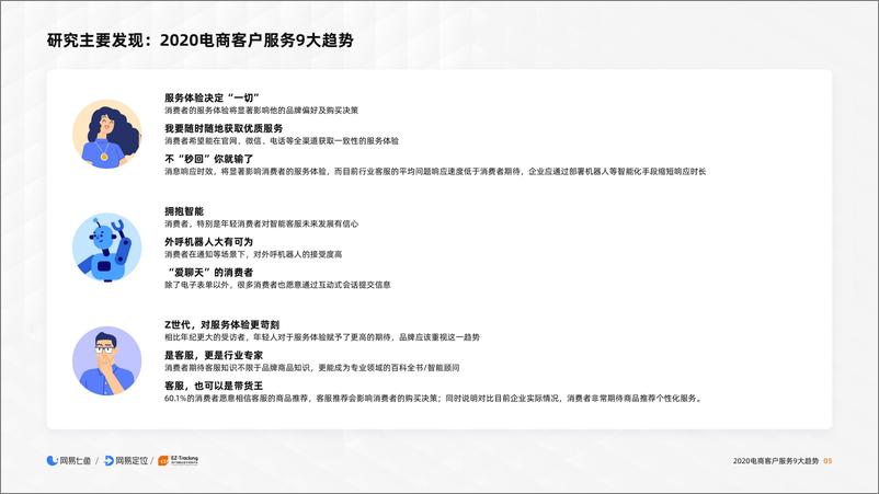 《2020电商客户服务体验报告-网易七鱼+网易定位-202004》 - 第6页预览图