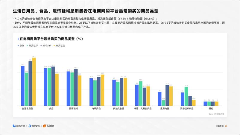 《2020电商客户服务体验报告-网易七鱼+网易定位-202004》 - 第8页预览图