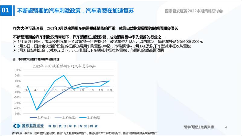 《汽车行业2022年中期策略报告：格局重塑时代，把握确定成长-20220620-国泰君安-37页》 - 第6页预览图