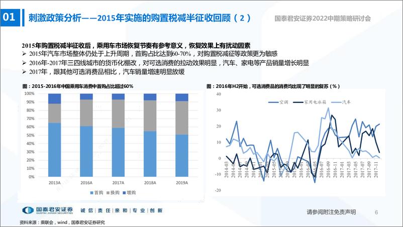 《汽车行业2022年中期策略报告：格局重塑时代，把握确定成长-20220620-国泰君安-37页》 - 第8页预览图