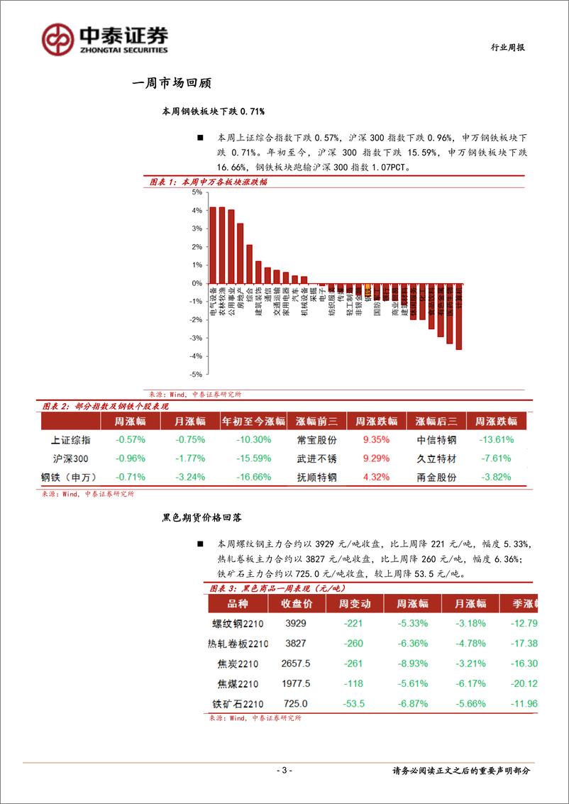 《钢铁行业周报：供应先起，钢价承压》 - 第3页预览图