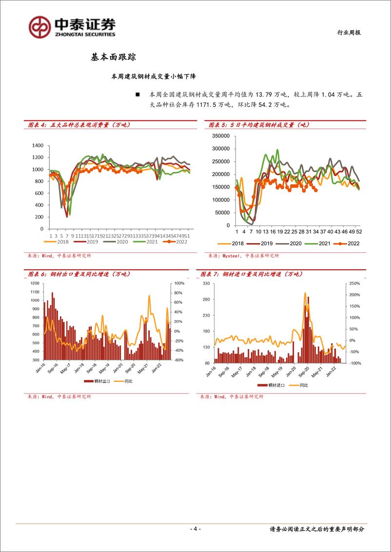 《钢铁行业周报：供应先起，钢价承压》 - 第4页预览图