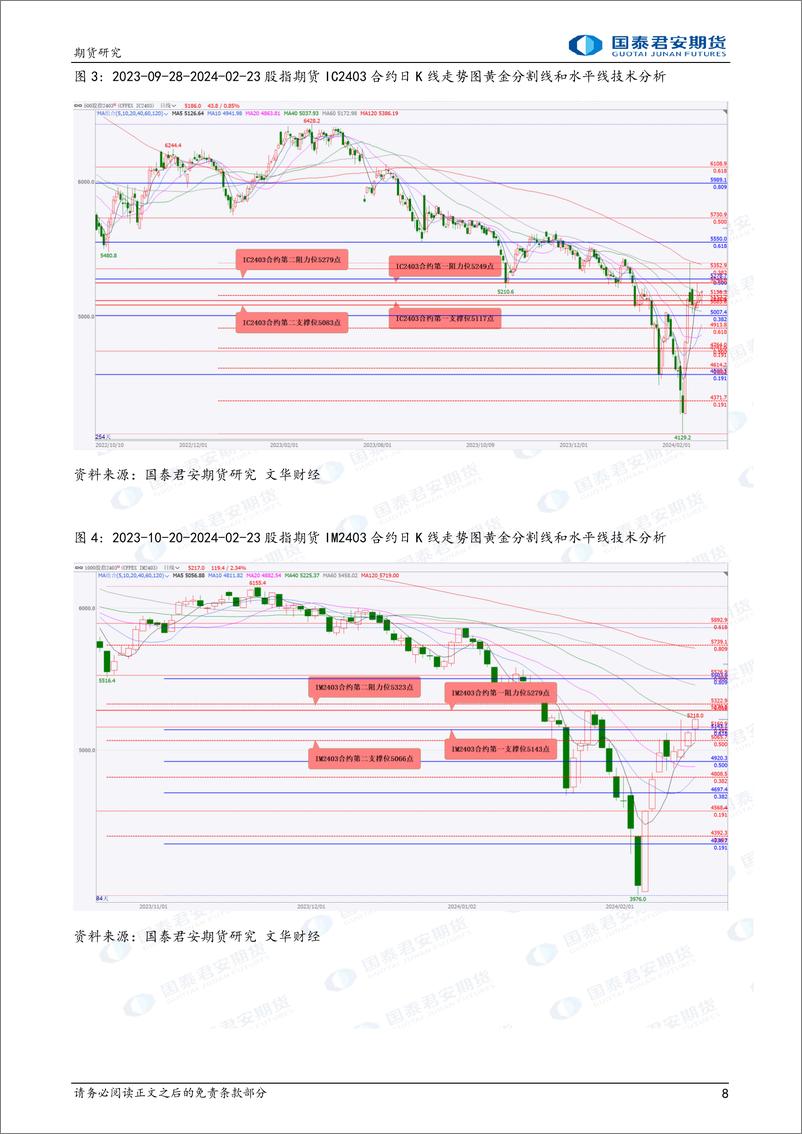 《股指期货将偏强震荡 黄金、白银期货将震荡偏强 原油、燃料油期货将震荡偏弱 螺纹钢、铁矿石期货将偏弱震荡-20240226-国泰期货-34页》 - 第8页预览图