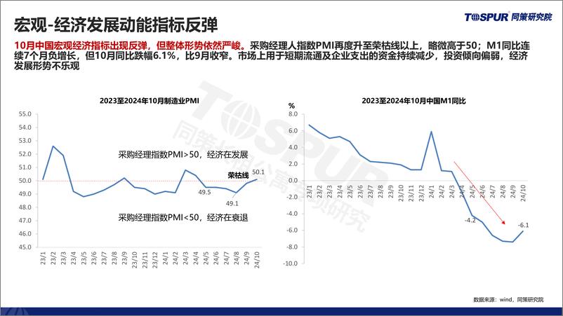 《2024年上海租赁住房市场月报10月刊-同策研究院-2024-30页》 - 第6页预览图