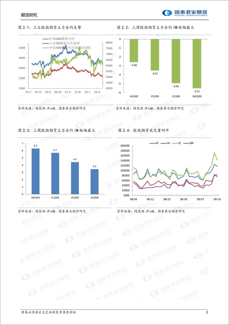 《谨慎前行后，成长与价值双杀-20220919-国泰君安期货-34页》 - 第6页预览图