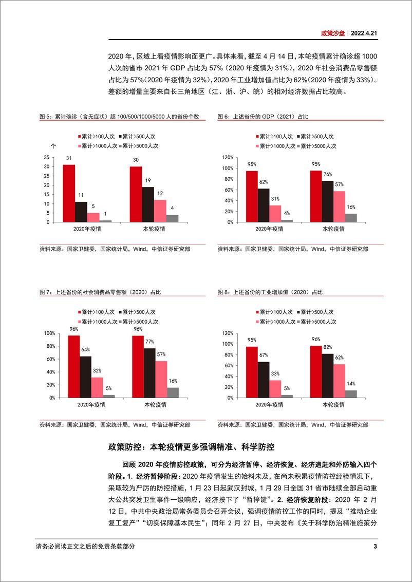 《政策沙盘：高频数据视角下的疫情冲击-20220421-中信证券-25页》 - 第8页预览图