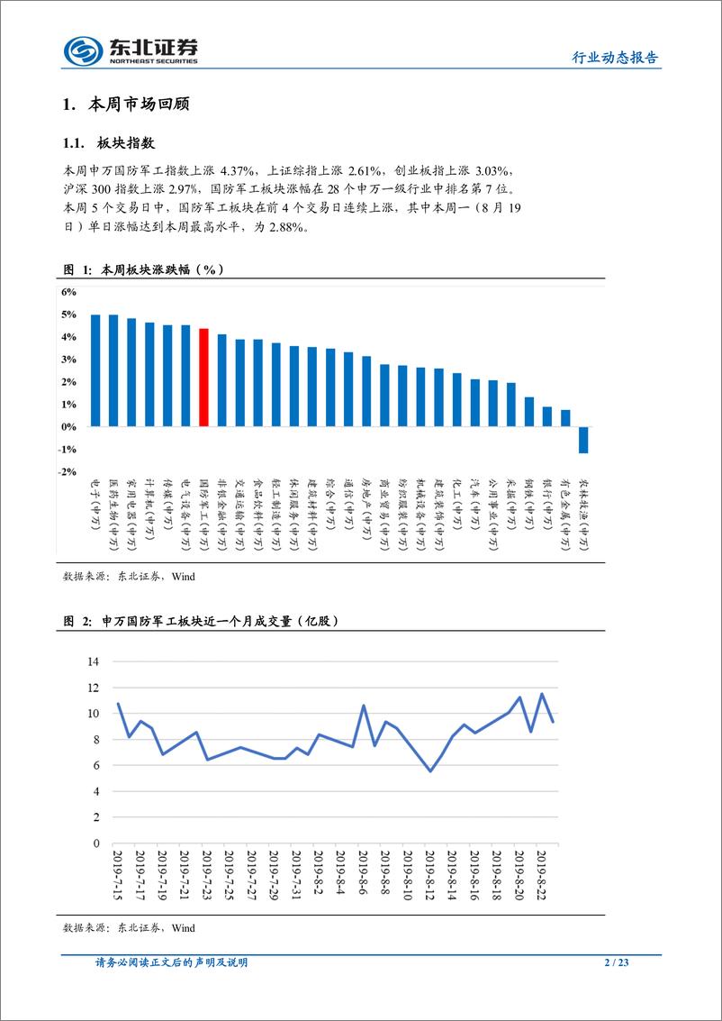 《国防军工行业：景气上行、改革提速，关注军工板块的投资价值-20190825-东北证券-23页》 - 第3页预览图