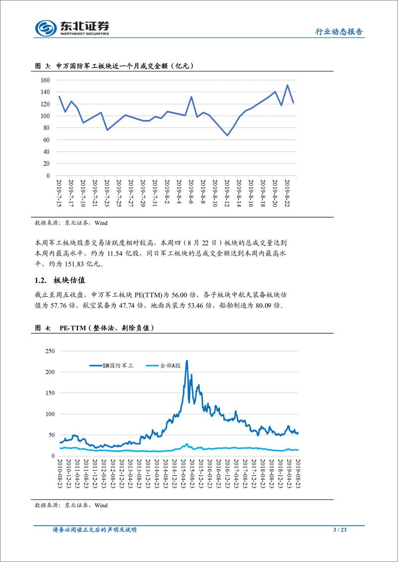 《国防军工行业：景气上行、改革提速，关注军工板块的投资价值-20190825-东北证券-23页》 - 第4页预览图