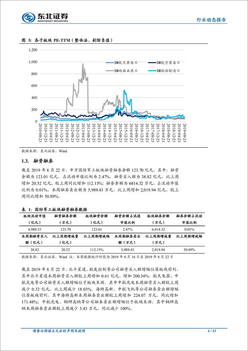 《国防军工行业：景气上行、改革提速，关注军工板块的投资价值-20190825-东北证券-23页》 - 第5页预览图