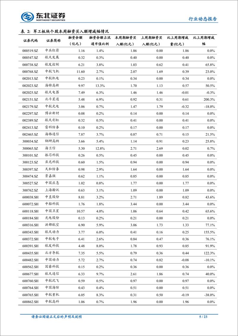 《国防军工行业：景气上行、改革提速，关注军工板块的投资价值-20190825-东北证券-23页》 - 第6页预览图