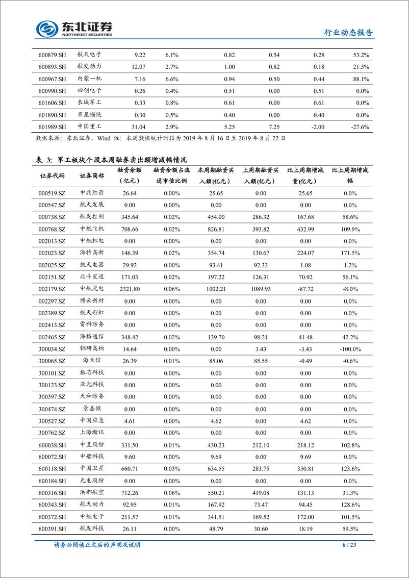 《国防军工行业：景气上行、改革提速，关注军工板块的投资价值-20190825-东北证券-23页》 - 第7页预览图