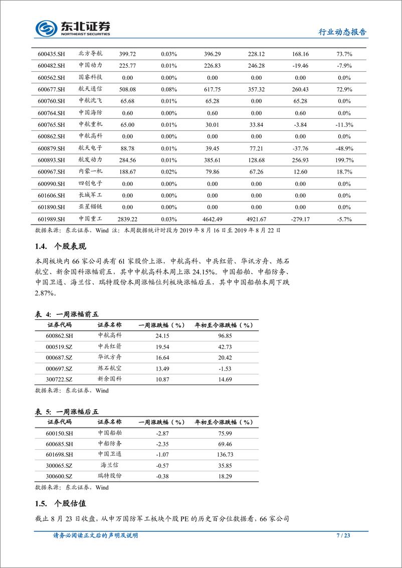 《国防军工行业：景气上行、改革提速，关注军工板块的投资价值-20190825-东北证券-23页》 - 第8页预览图