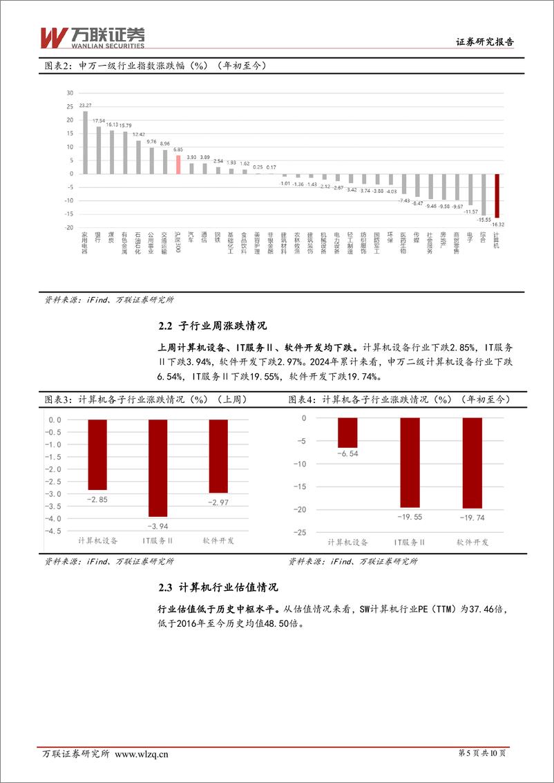 《2024年05月17日更新-关注国内人工智能大模型迭代及应用》 - 第5页预览图