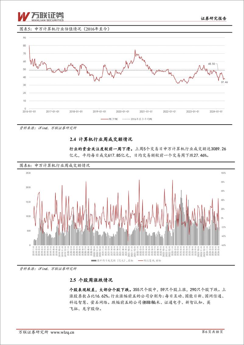 《2024年05月17日更新-关注国内人工智能大模型迭代及应用》 - 第6页预览图