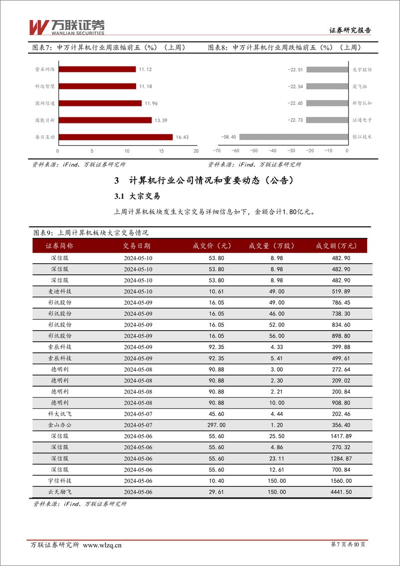 《2024年05月17日更新-关注国内人工智能大模型迭代及应用》 - 第7页预览图