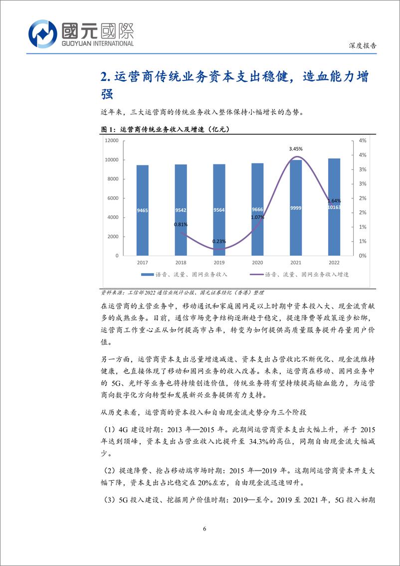 《国元国际控股：通信行业深度报告-夯实数字经济底座-运营商价值有望重212mb》 - 第6页预览图