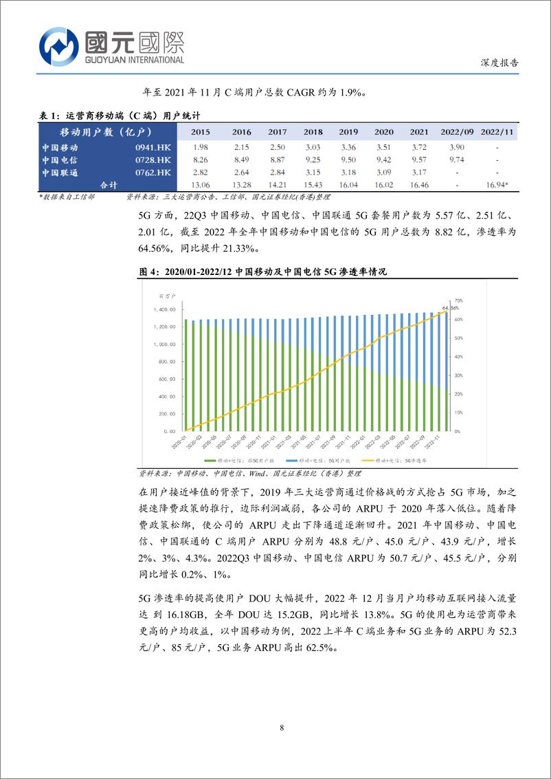 《国元国际控股：通信行业深度报告-夯实数字经济底座-运营商价值有望重212mb》 - 第8页预览图