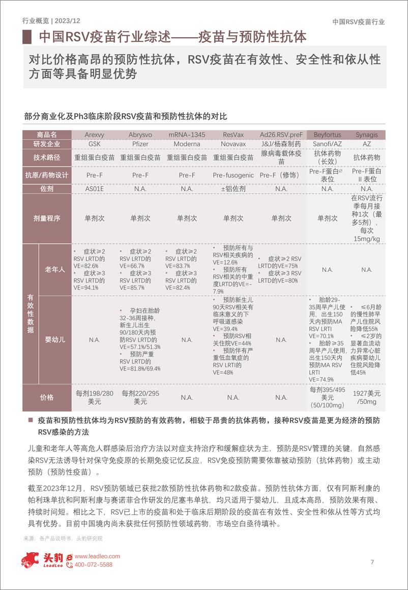 《头豹研究院-2023年中国RSV疫苗行业概览：全球首款RSV疫苗抢入蓝海市场》 - 第7页预览图