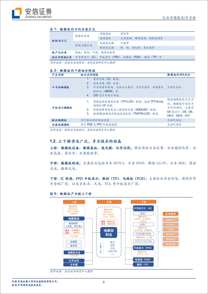 《半导体行业专题报告：渗透率提升 国产芯片崛起双重驱动，掩膜版行业进入高速增长通道》 - 第5页预览图