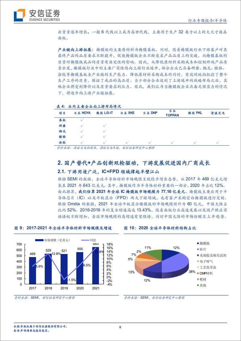 《半导体行业专题报告：渗透率提升 国产芯片崛起双重驱动，掩膜版行业进入高速增长通道》 - 第8页预览图