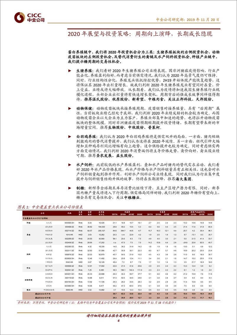 《农业2020年展望与投资策略：周期向上演绎，长期成长隐现-20191120-中金公司-26页》 - 第5页预览图