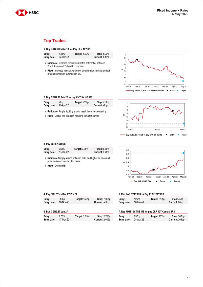 《HSBC-新兴市场投资策略-快速而愤怒的美联储-2022.5.5-43页》 - 第6页预览图