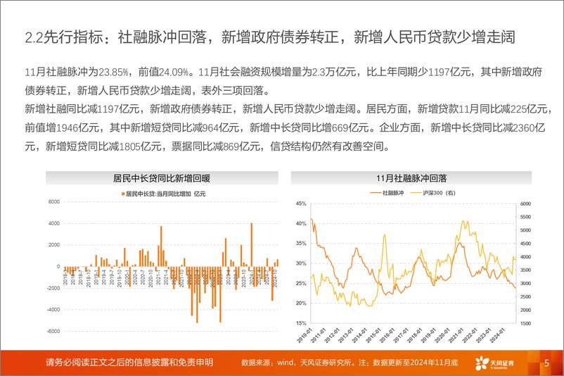 《投资策略专题：普林格与盈利周期跟踪，逆周期，待春来-241214-天风证券-11页》 - 第5页预览图