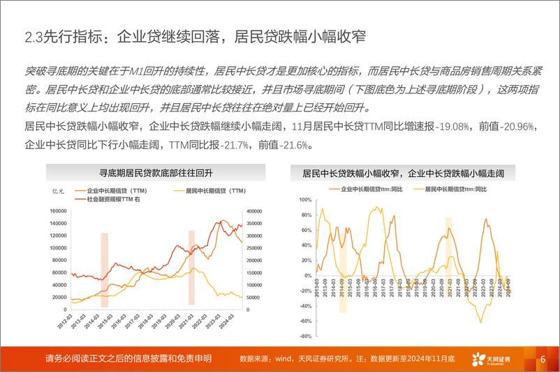 《投资策略专题：普林格与盈利周期跟踪，逆周期，待春来-241214-天风证券-11页》 - 第6页预览图