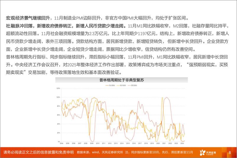 《投资策略专题：普林格与盈利周期跟踪，逆周期，待春来-241214-天风证券-11页》 - 第8页预览图