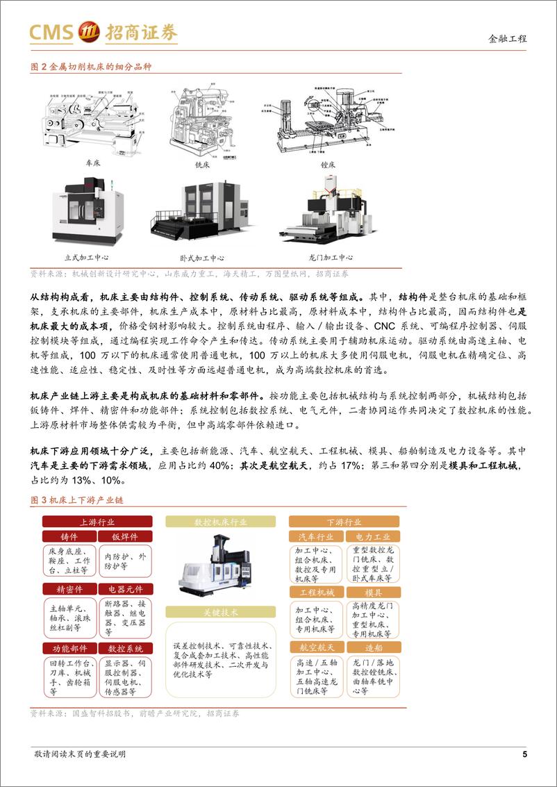 《华夏中证机床ETF投资价值分析：制造2025，把握机床产业转型发展机遇-20220926-招商证券-22页》 - 第6页预览图