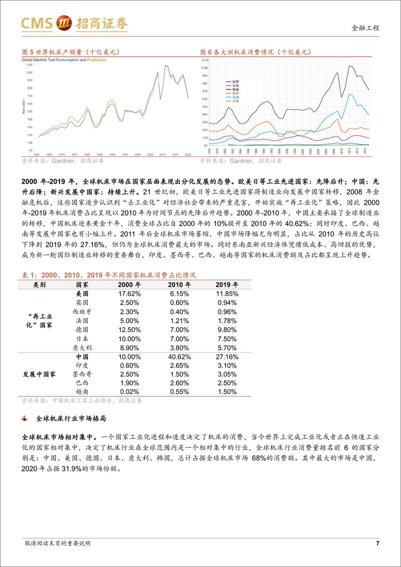 《华夏中证机床ETF投资价值分析：制造2025，把握机床产业转型发展机遇-20220926-招商证券-22页》 - 第8页预览图