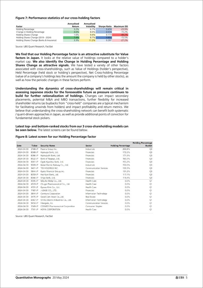 《UBS Equities-Quantitative Monographs _Quantifying change in Japan opport...-108299749》 - 第5页预览图