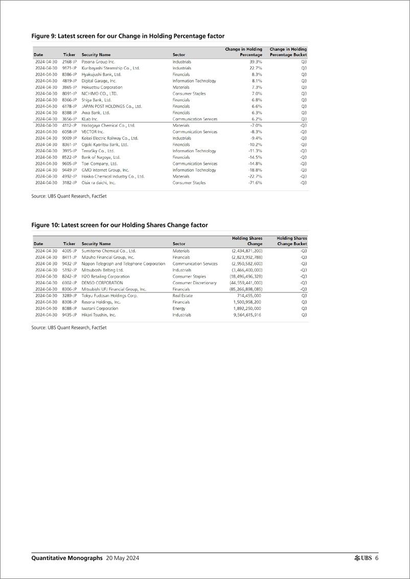 《UBS Equities-Quantitative Monographs _Quantifying change in Japan opport...-108299749》 - 第6页预览图