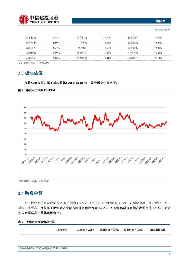 《国防军工行业：航天发射创历史新高，加仓军工板块正当时-20230708-中信建投-24页》 - 第7页预览图